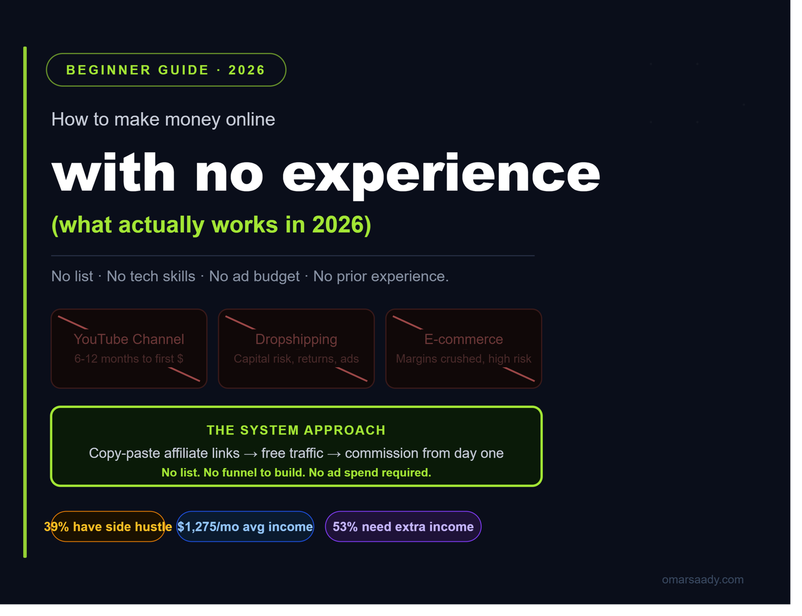 How to Make Money Online With No Experience in 2026(What Actually Works)