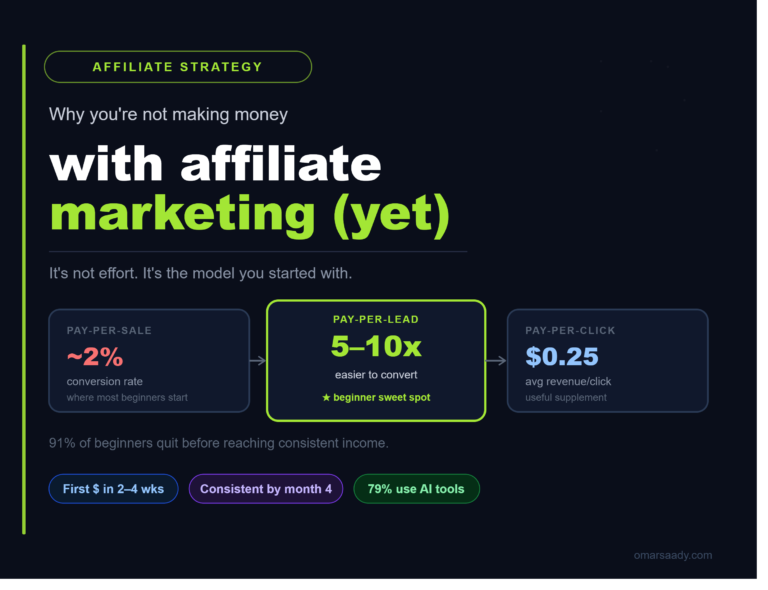 Why You're Not Making Money With Affiliate Marketing (Yet)