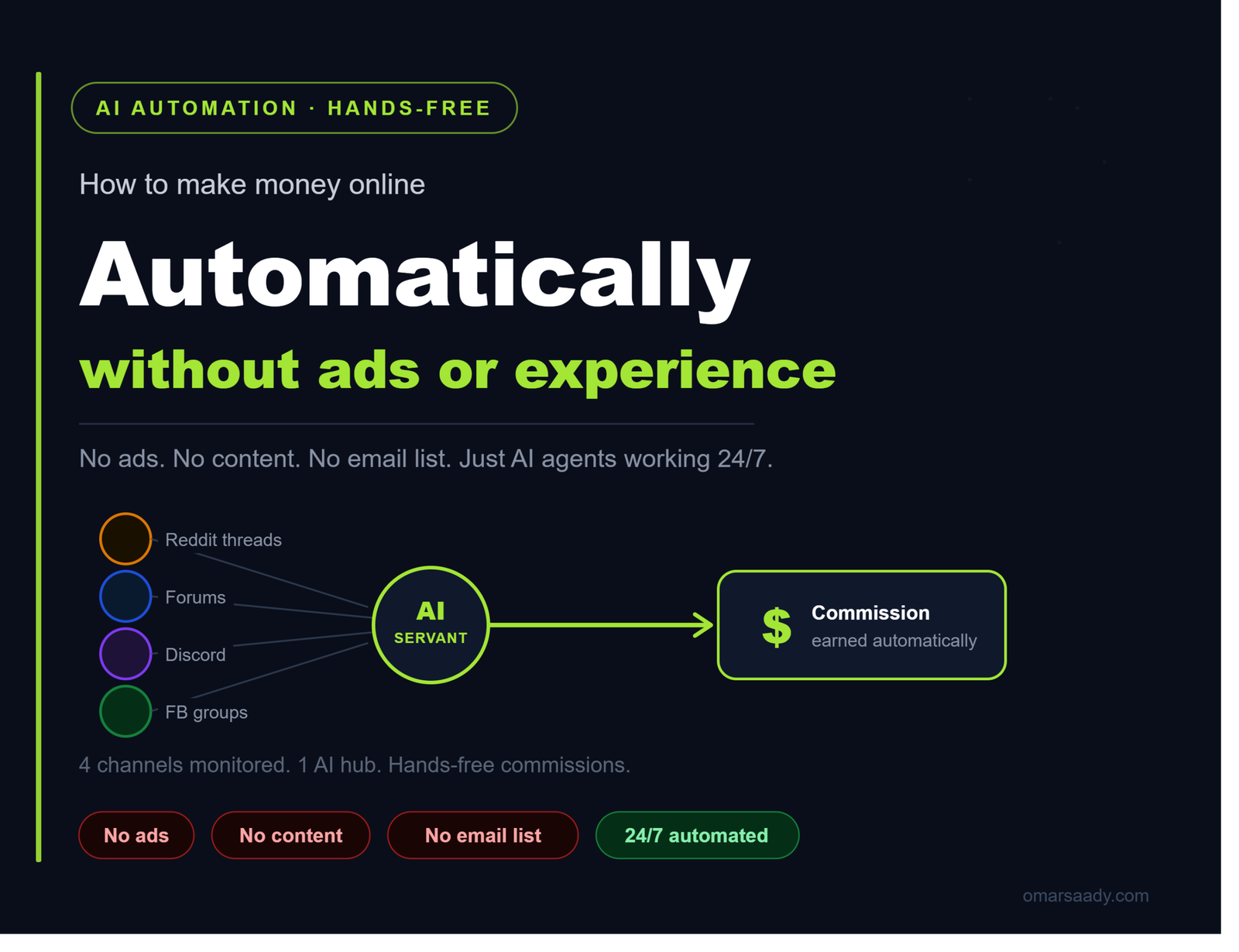 How to Make Money Online Automatically Without Ads or ExperienceAI Automation