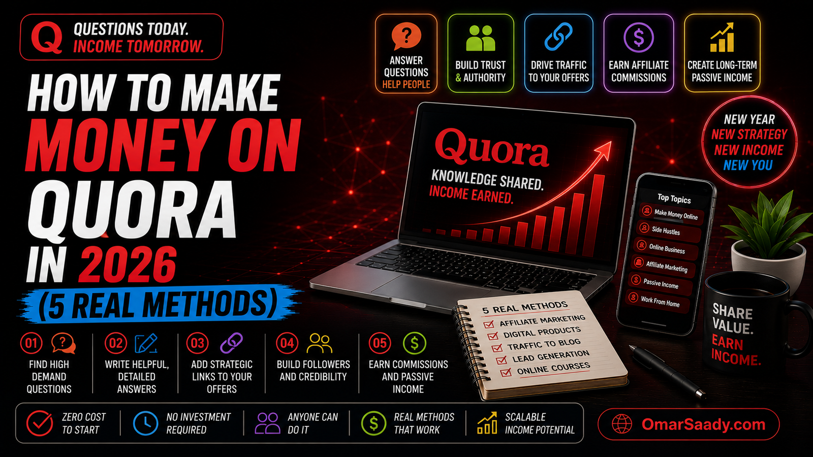 How to Make Money on Quora in 2026 (5 Real Methods)